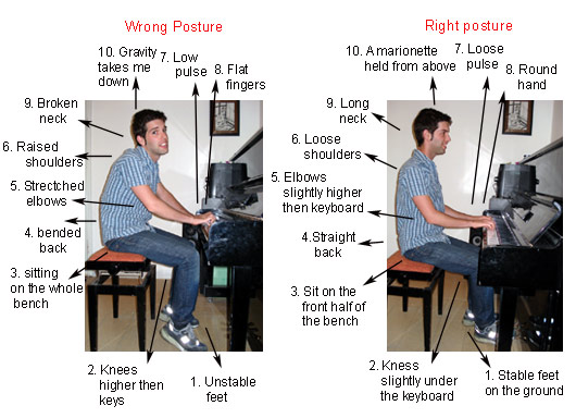 pianoposture
